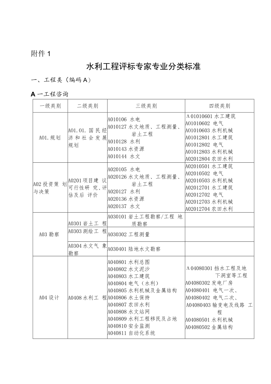 水利工程评标专家专业分类标准、申请表.docx_第1页