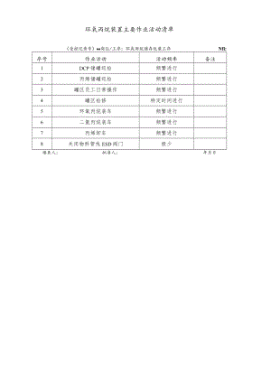 环氧丙烷储存包装工序主要设备设施清单.docx