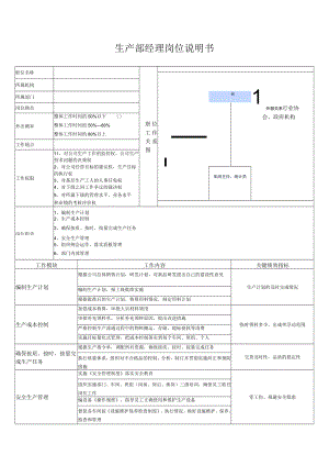 生产部经理岗位说明书.docx