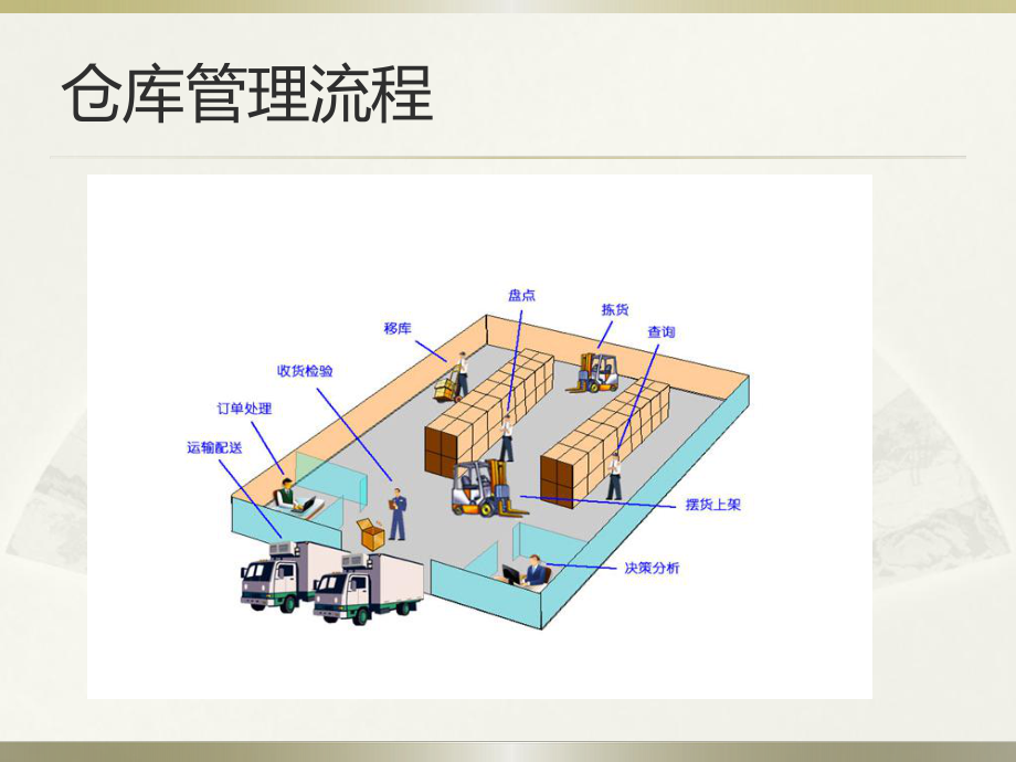 WMS仓库管理系统.pptx_第3页