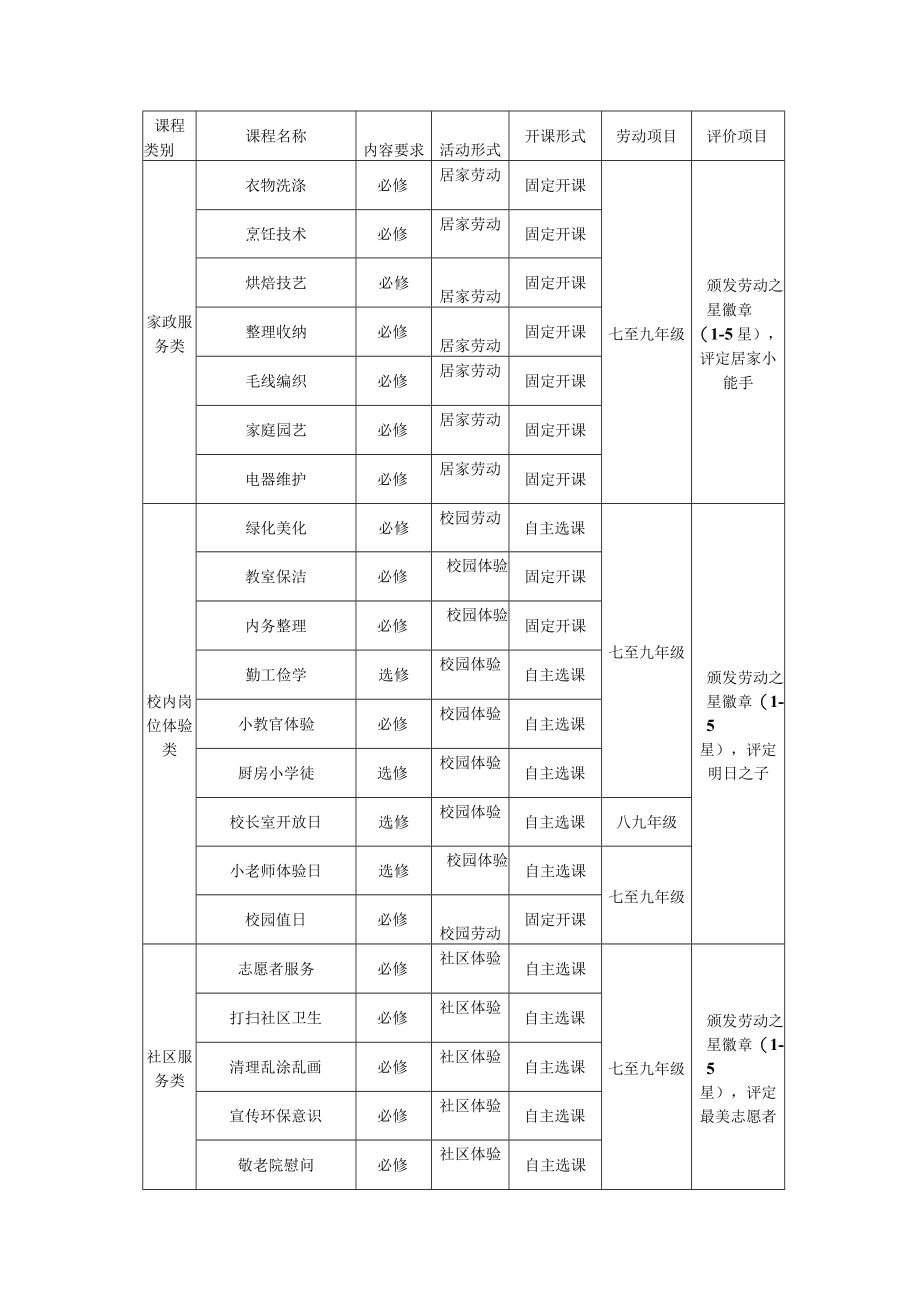 临沂半程中学劳动教育实施方案.docx_第3页