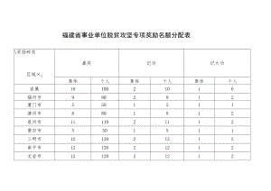 福建省事业单位脱贫攻坚专项奖励名额分配表.docx