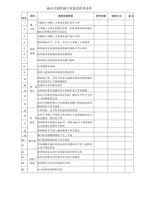 碗扣式钢管脚手架隐患排查清单.docx