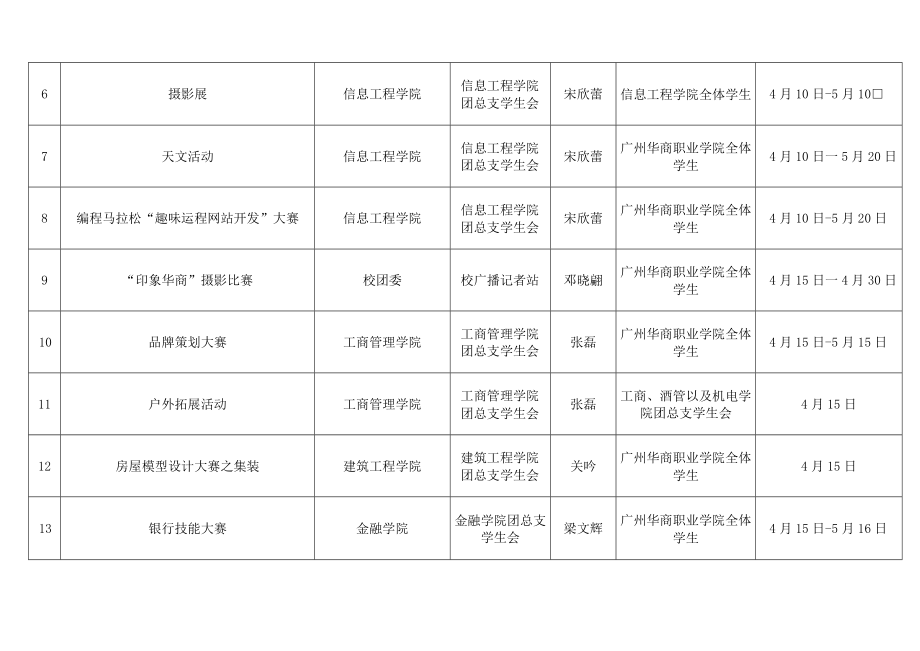 第九届科技文化艺术节活动项目汇总表.docx_第2页