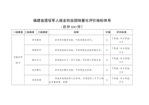 福建省退役军人就业创业园地量化评价指标体系.docx