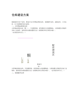 仓库建设布局方案.docx