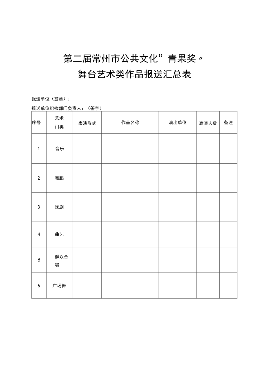 第二届常州市公共文化“青果奖”舞台艺术类作品报送汇总表.docx_第1页