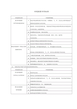 环境因素评价标准.docx