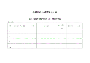省属高校结对情况统计表.docx