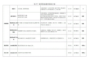 电子厂来料检验通用检验方案.docx