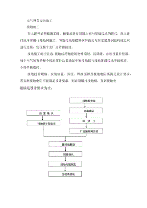 电气设备安装施工.docx