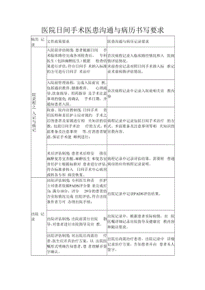 医院日间手术医患沟通与病历书写要求.docx