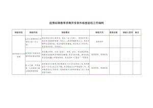 疫情后期春季学期开学条件核查验收工作细则.docx