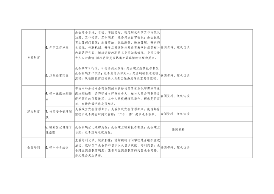 疫情后期春季学期开学条件核查验收工作细则.docx_第2页