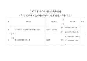 XX县市场监督管理局非公有制企业党建工作考核标准（包括选派第一书记和党建工作指导员）.docx