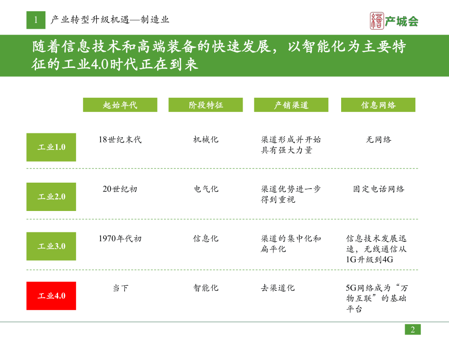 制造业转型升级机遇研究报告.pptx_第2页