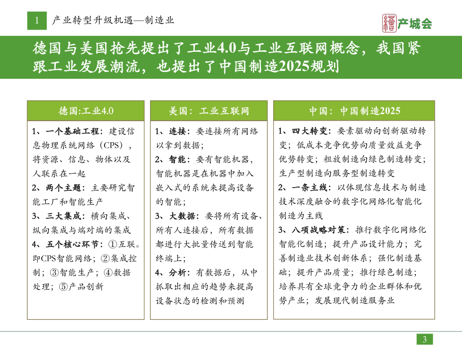 制造业转型升级机遇研究报告.pptx_第3页