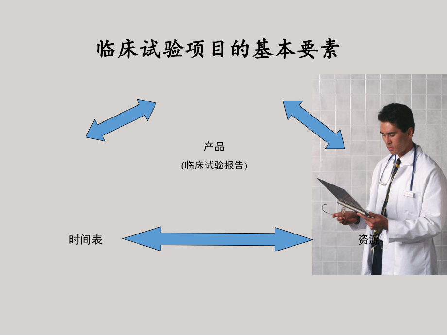 临床试验项目管理医学PPT课件.pptx_第3页