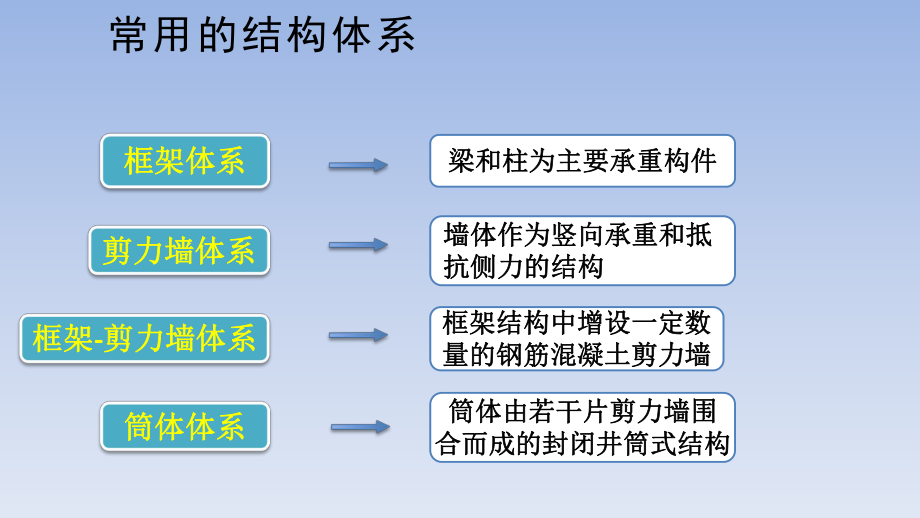 28剪力墙构造详图.pptx_第3页