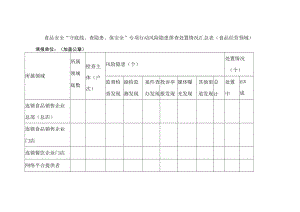 食品安全“守底线、查隐患、保安全”专项行动风险隐患排查处置情况汇总表（食品经营领域）.docx