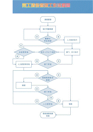 员工请假管理工作流程图模板.docx