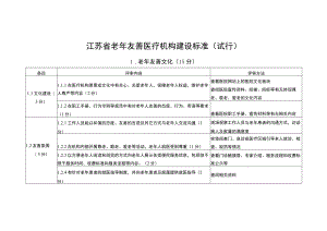 江苏省老年友善医疗机构建设标准.docx