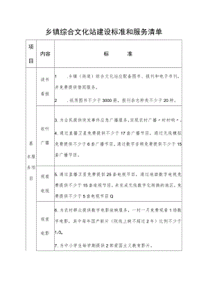 乡镇综合文化站建设标准和服务清单.docx