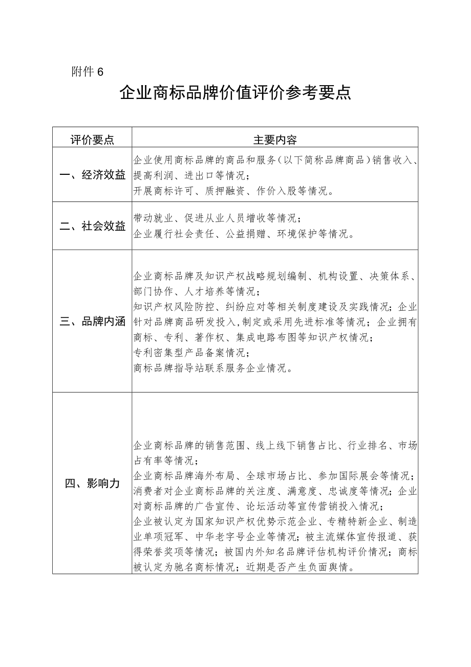 企业商标品牌价值评价参考要点.docx_第1页