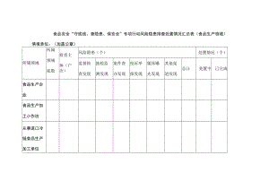 食品安全“守底线、查隐患、保安全”专项行动风险隐患排查处置情况汇总表.docx