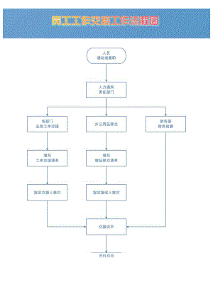 员工工作交接工作流程图.docx