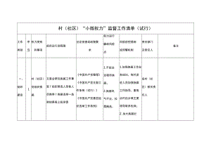 村（社区）“小微权力”监督工作清单(试行）.docx
