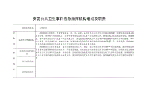 突发公共卫生事件应急指挥机构组成及职责.docx