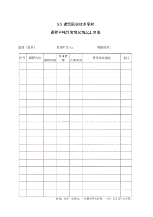 XX建筑职业技术学院课程考核异常情况情况汇总表.docx