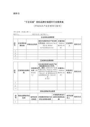 “千企百城”商标品牌价值提升行动推荐表.docx