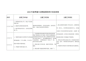 2023年春季重大动物疫病防控计划安排表.docx