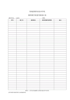 XX建筑职业技术学院教师教学质量考核统计表.docx