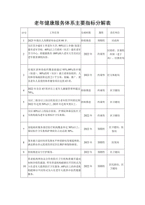 老年健康服务体系主要指标分解表.docx