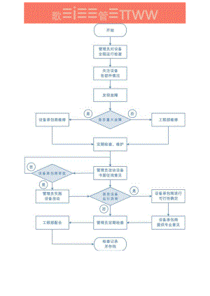 系统设备运行管理工作流程图模板.docx