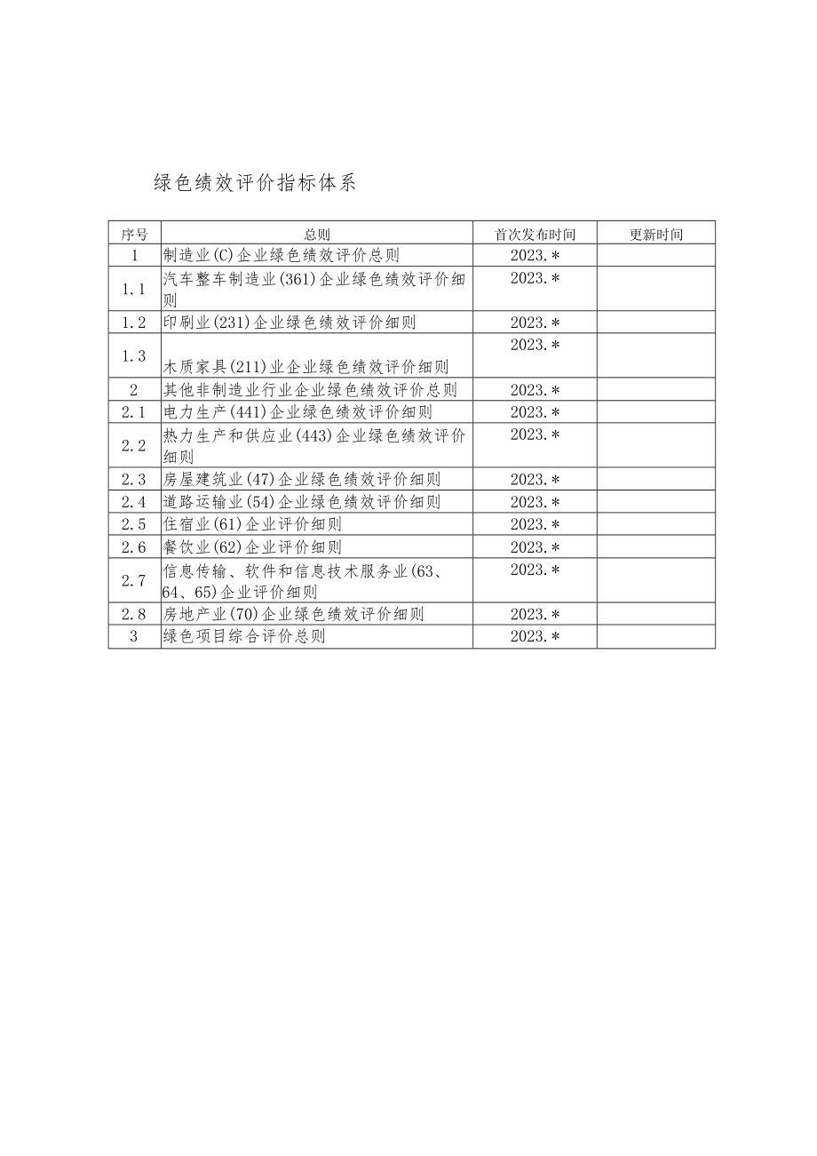 北京企业和项目绿色绩效评价指标体系.docx_第1页