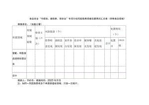 食品安全“守底线、查隐患、保安全”专项行动风险隐患排查处置情况汇总表（特殊食品领域）.docx