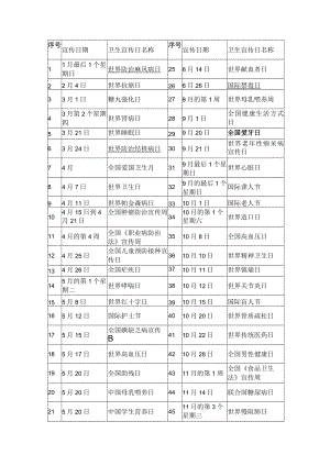 2023年度各类宣传日活动汇总.docx