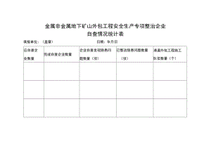 金属非金属地下矿山外包工程安全生产专项整治企业自查情况统计表.docx