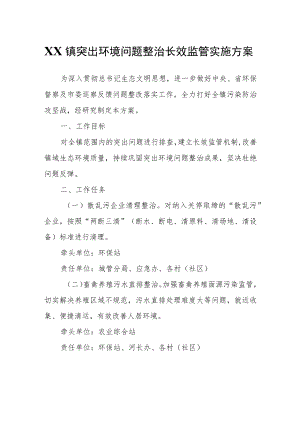 XX镇突出环境问题整治长效监管实施方案.docx