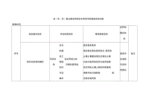 重点建设用地安全利用考核基础信息台账.docx