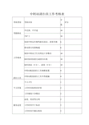 中转站清扫员工作考核表.docx