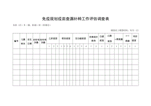 免疫规划疫苗查漏补种工作评估调查表.docx