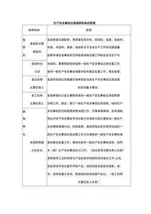 生产安全事故应急指挥机构及职责.docx