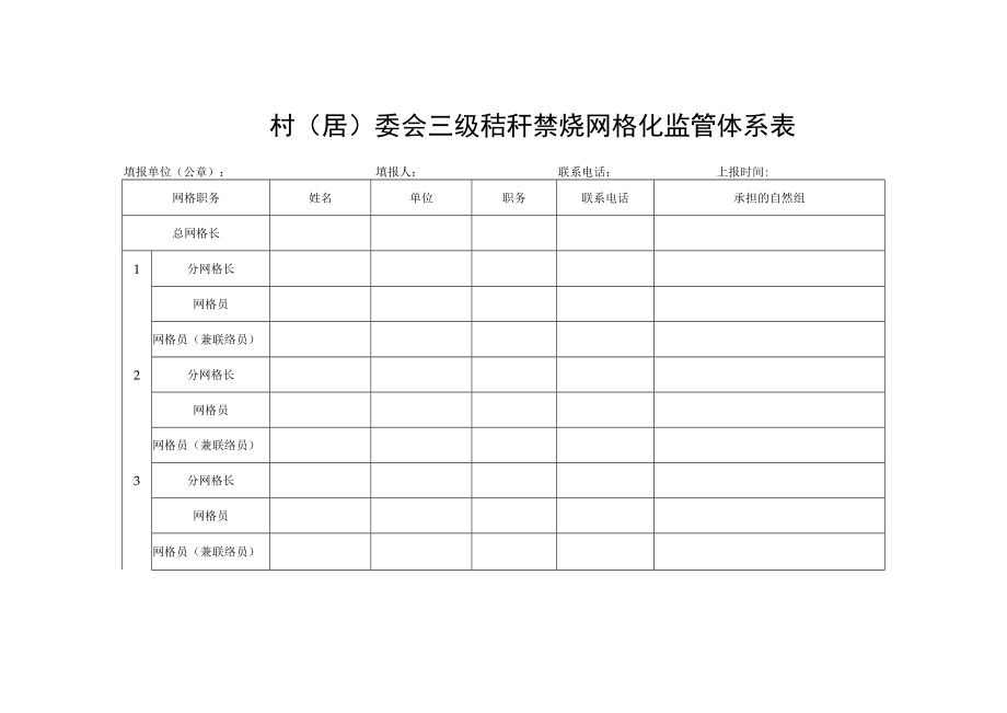 村（居）委会三级秸秆禁烧网格化监管体系表.docx_第1页