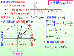 大学物理简谐振动.pptx