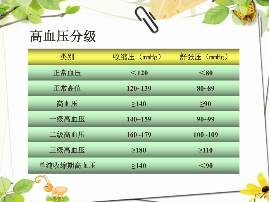 中医解说高血压.pptx_第3页